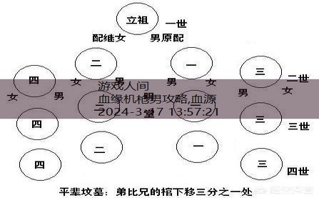 血源吃人男在哪