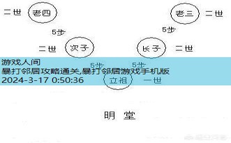 最后的邻居攻略