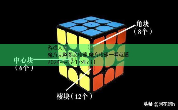 魔方完整图文攻略