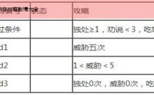 末日降临攻略秘籍,末日求生攻略剧情大全-游戏人间