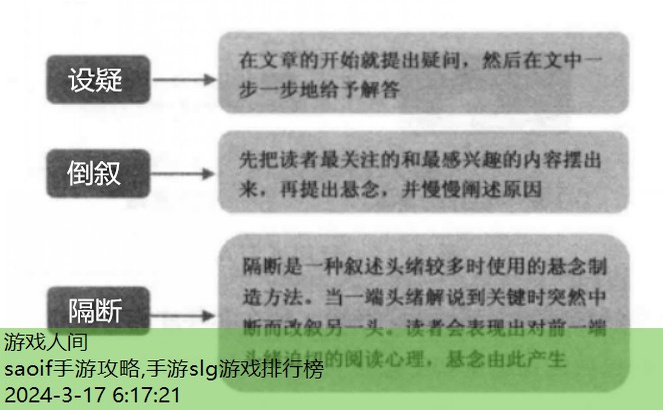 saoif手游攻略