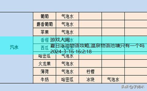 夏日水上乐园物语攻略