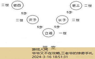 爷爷又不在了了第35关怎么过