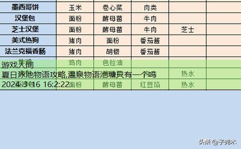 夏日水上乐园物语攻略