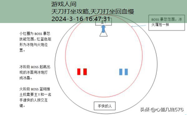 天刀万雪窟攻略