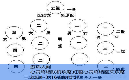 心灵终结合作任务单人怎么玩