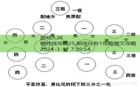 牺牲线攻略25