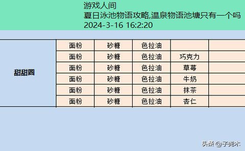 夏日水上乐园物语攻略