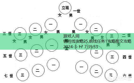 牺牲线攻略25