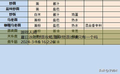 夏日水上乐园物语攻略