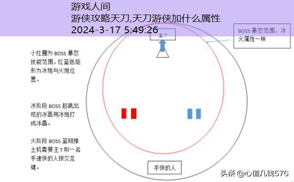 天刀万雪窟攻略