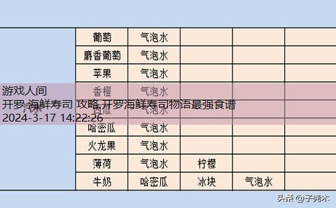 开罗海鲜寿司店布局