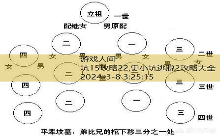 坑15攻略22