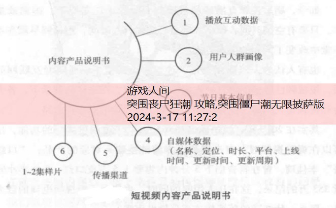 突围僵尸潮无限披萨版