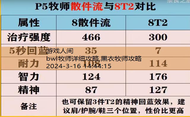 bwl牧师详细攻略