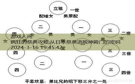 疯狂的祭典攻略