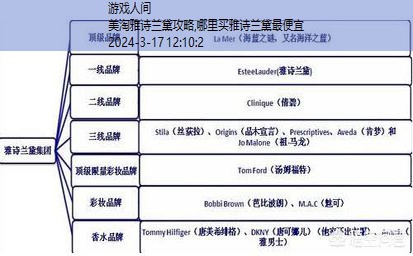 雅诗兰黛是美国的吗