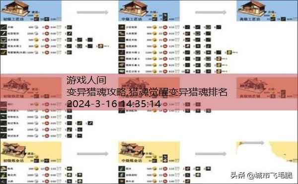 猎魂觉醒伊迪斯满心沐浴攻略