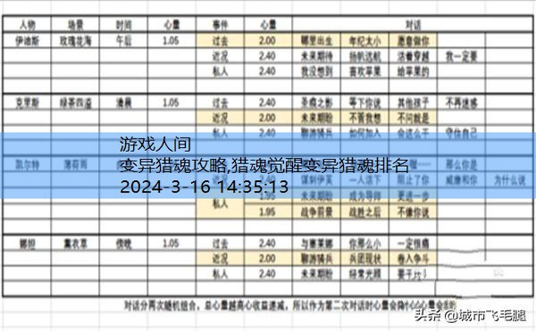 猎魂觉醒伊迪斯满心沐浴攻略