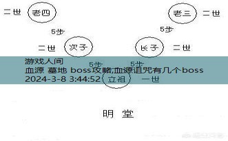 血源 墓地 boss攻略