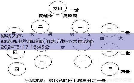 逃出简易房屋42攻略