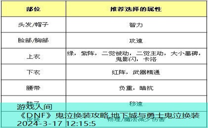 地下城与勇士鬼泣换装