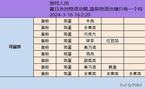 夏日水上乐园物语攻略