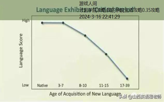 才因学院攻略