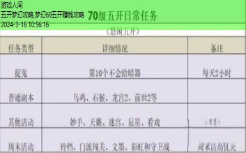 梦幻70五开赚钱攻略