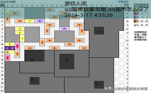 qq超市9店口碑摆法图