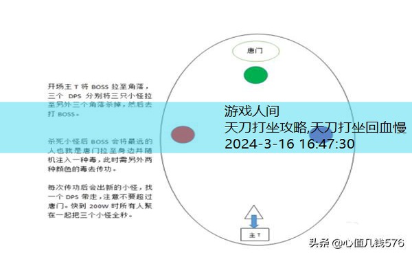 天刀万雪窟攻略