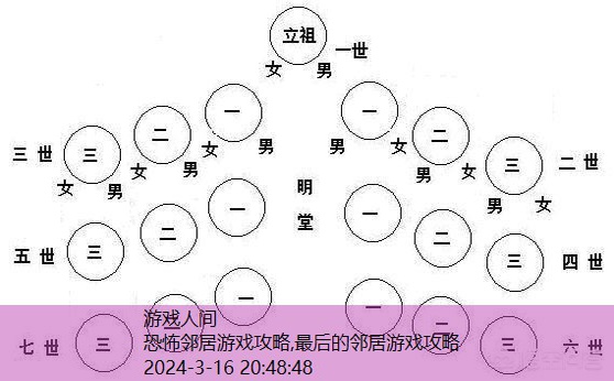 最后的邻居游戏攻略