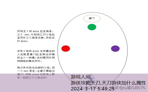 天刀万雪窟攻略