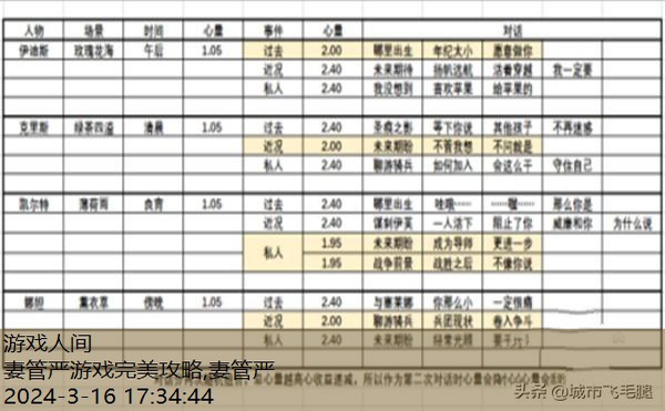 妻管严游戏完美攻略