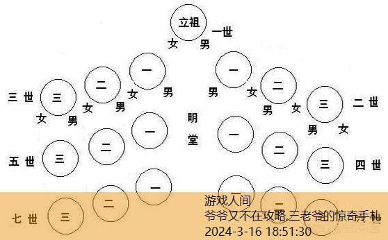 爷爷又不在了了第35关怎么过