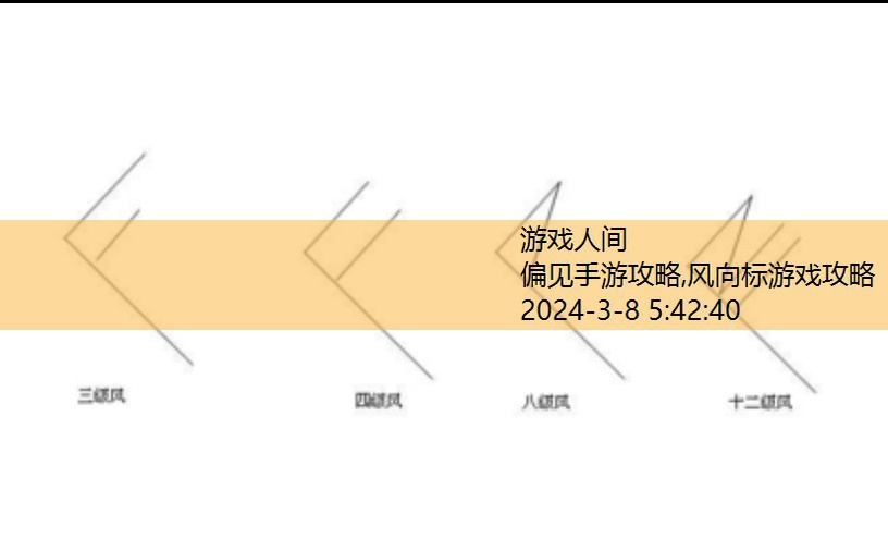 风向标游戏攻略