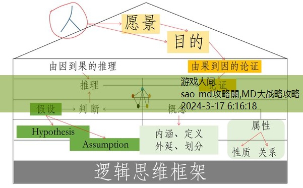 sao md攻略關