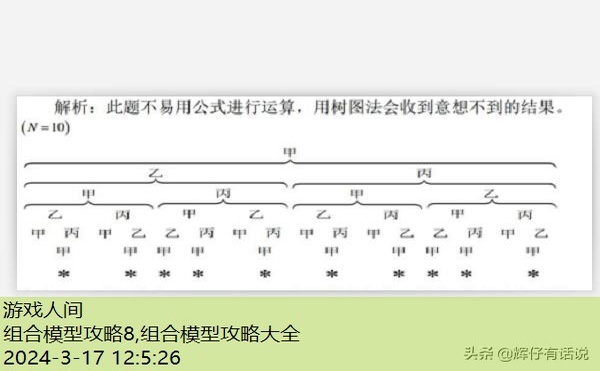 组合模型攻略大全