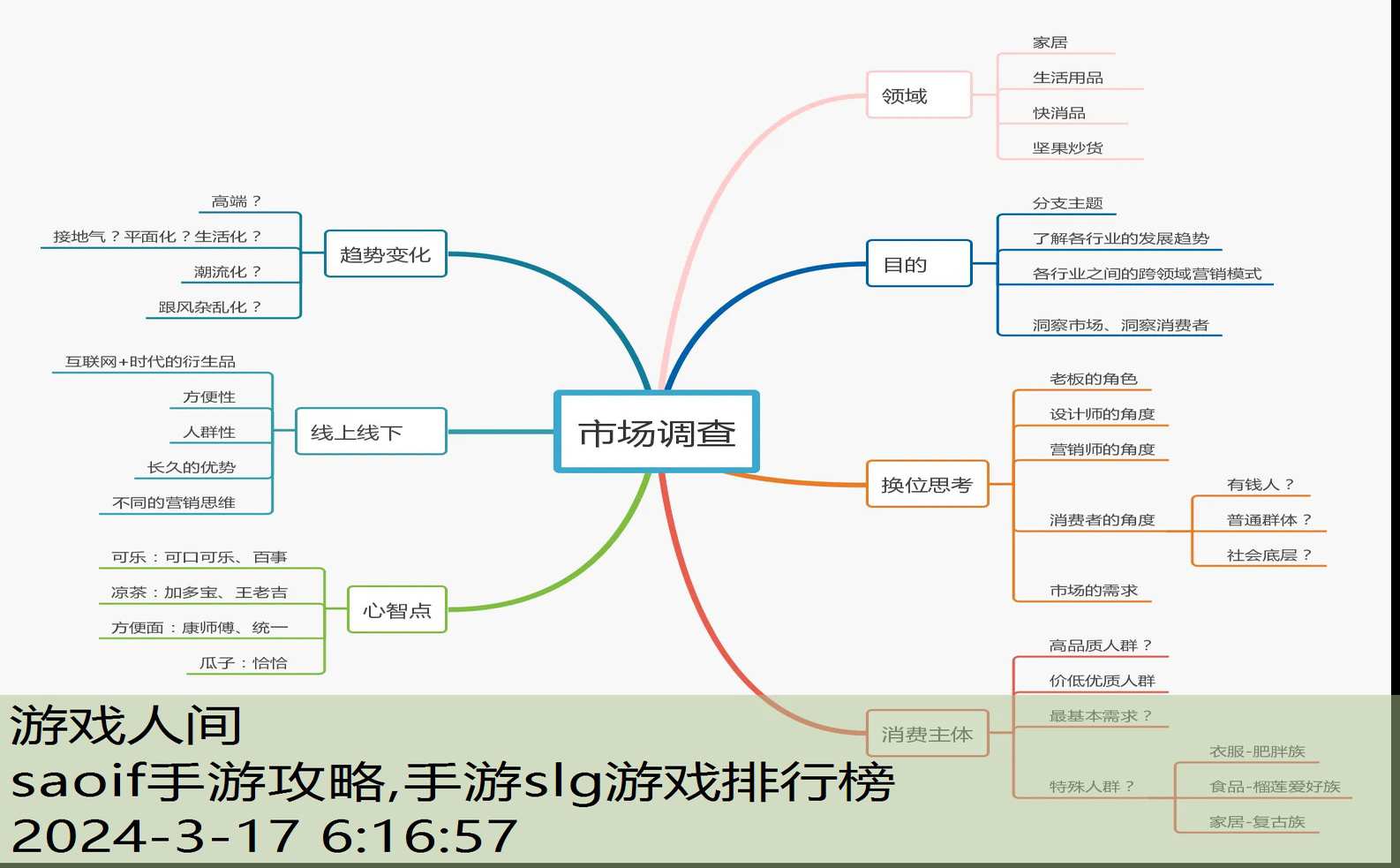 saoif手游攻略