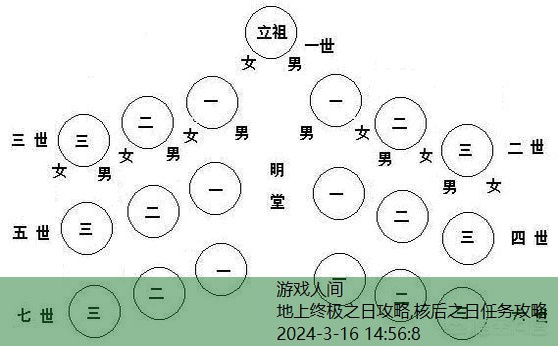 地上终极之日攻略