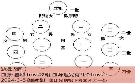 血源 墓地 boss攻略