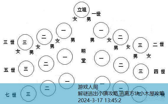 逃出简易房屋42攻略