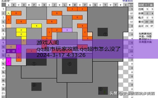 qq超市9店口碑摆法图