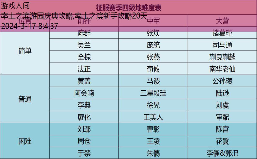 率土之滨军士培养攻略