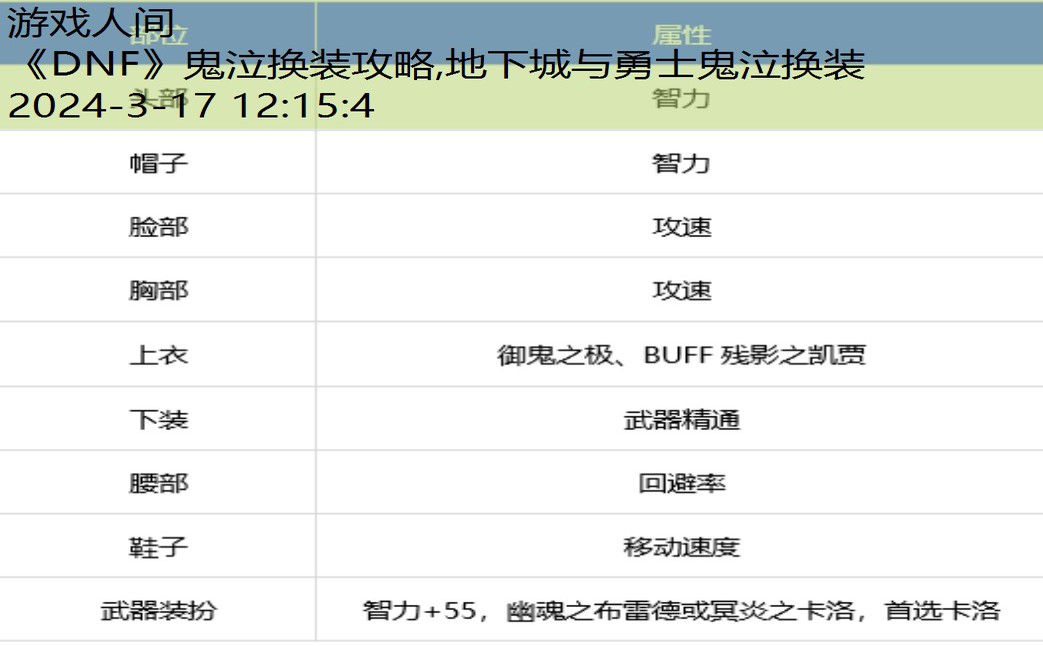 地下城与勇士鬼泣换装