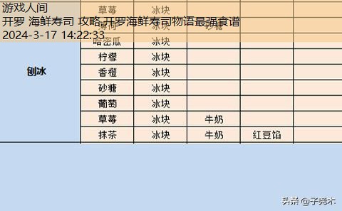 开罗海鲜寿司店布局