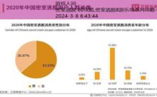 密室逃脱 80攻略,密室逃脱8游乐场系列攻略-游戏人间