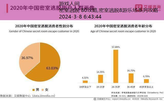 密室逃脱 80攻略