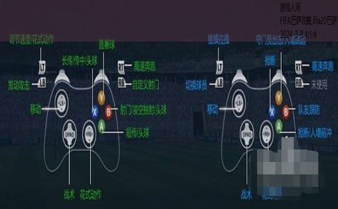 腾讯fifa足球手游攻略