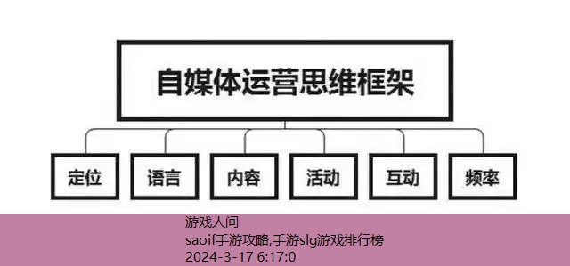 saoif手游攻略